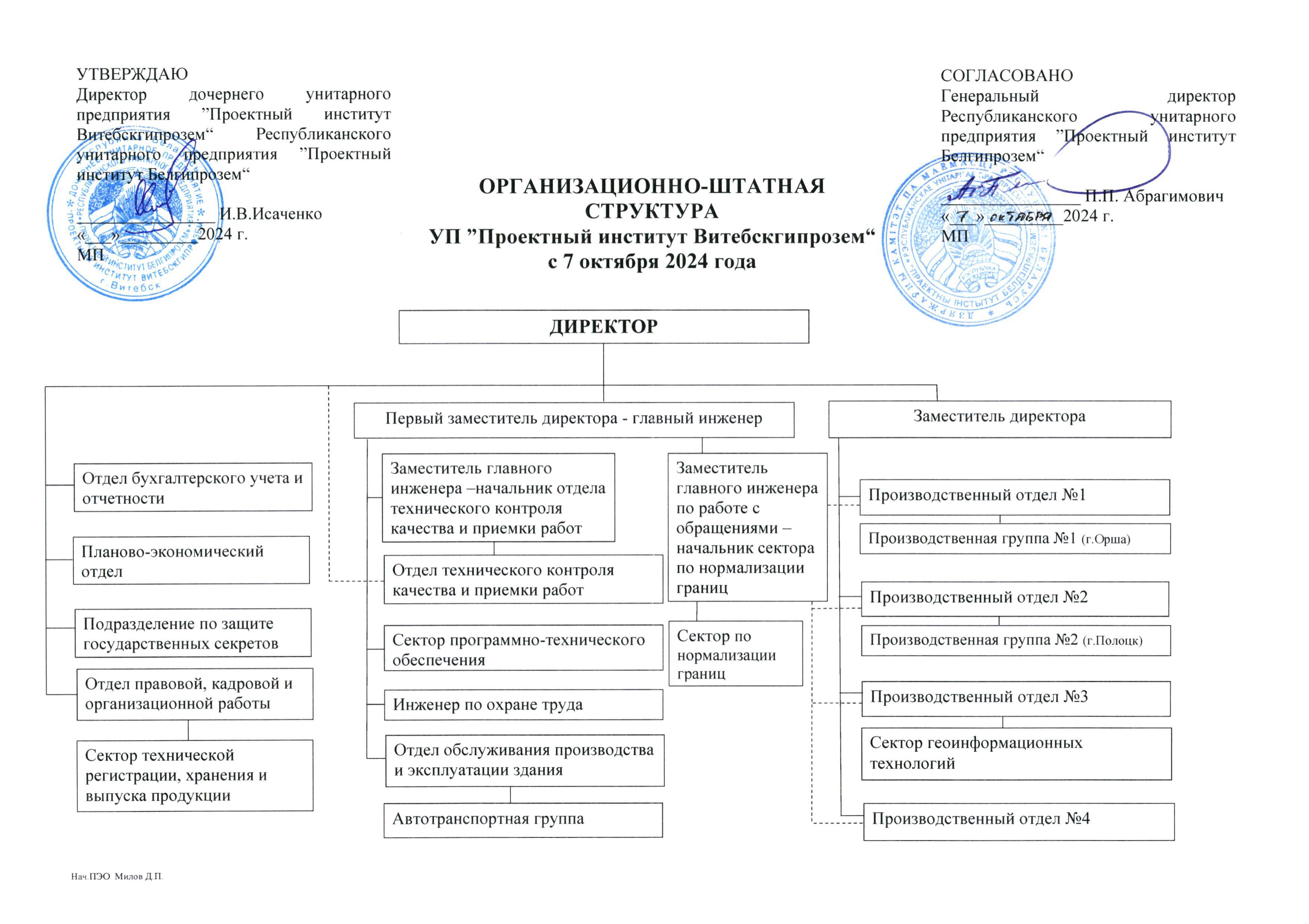 Структура предприятия